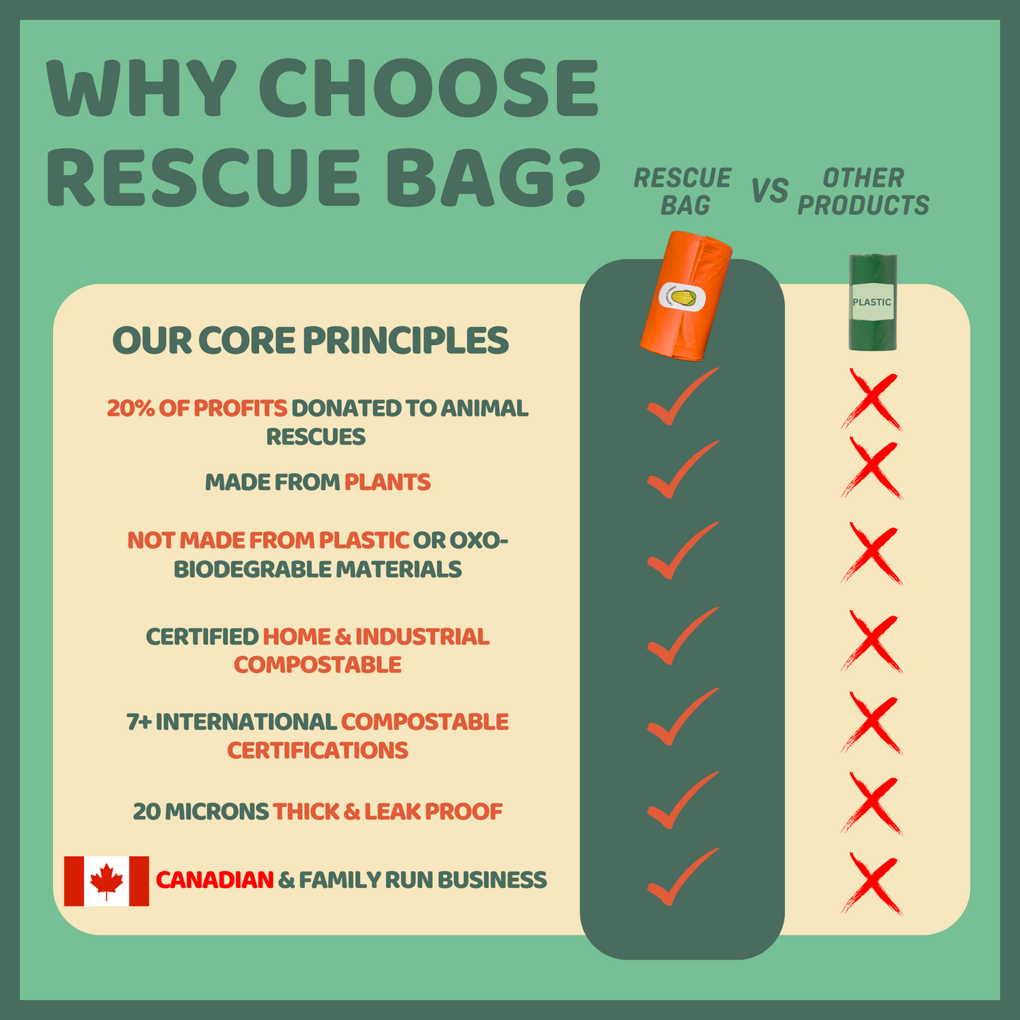 Compostable Dog Poop Bags