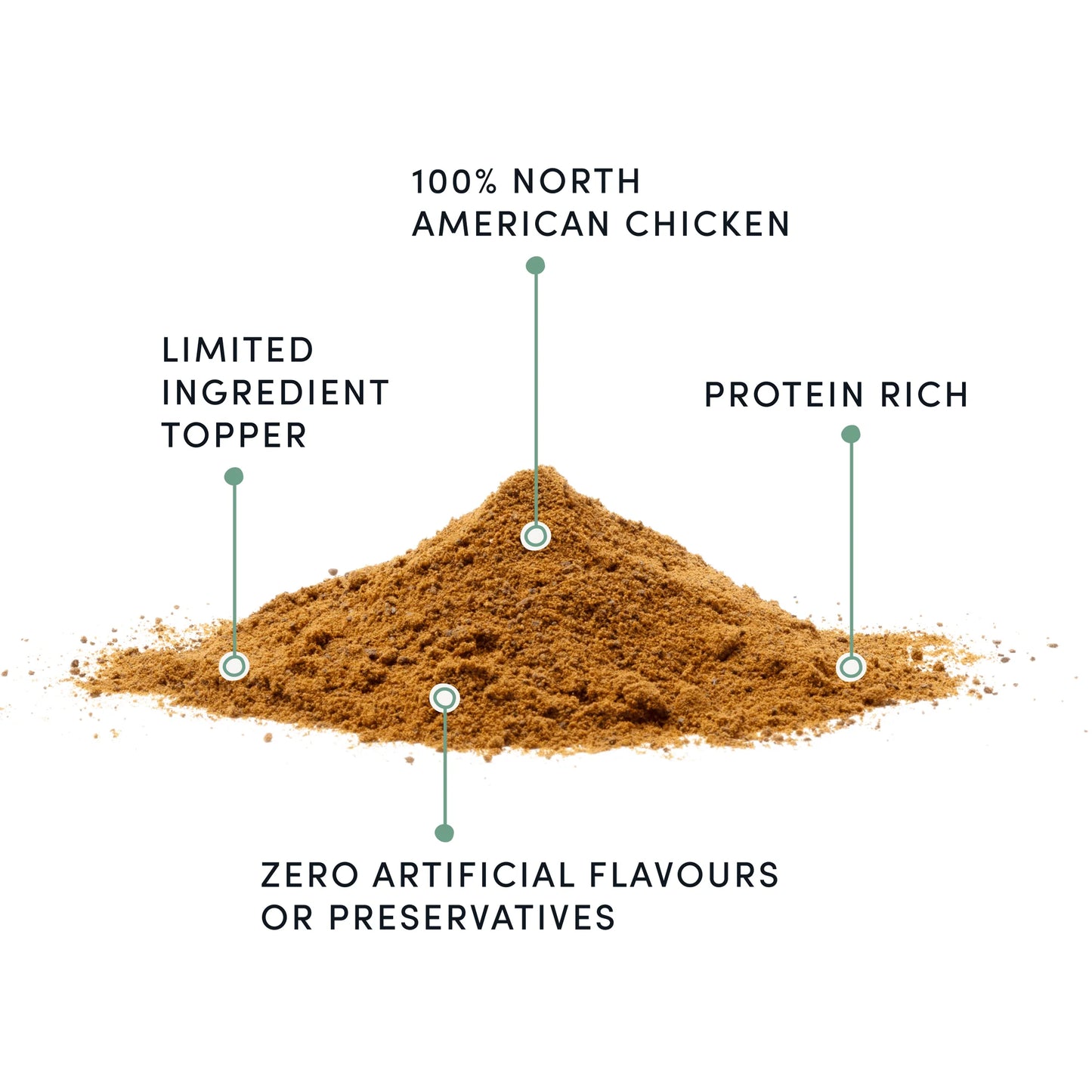 Chicken Sprinkles Dog Food Topper